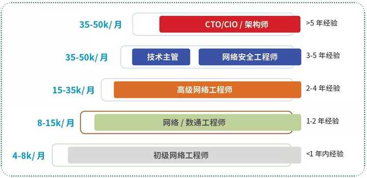 那些選擇網絡工程的女生們，后來都怎么樣了