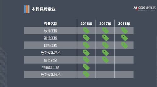 2017年大學生就業報告 本科畢業生平均月薪達4774元，網絡工程專業表現突出