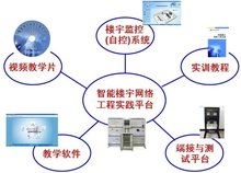 網(wǎng)絡工程綜合布線實訓室 構(gòu)建實踐技能的專業(yè)平臺