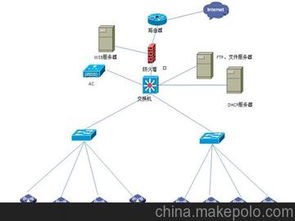 網絡系統(tǒng)工程供應商、價格與批發(fā)市場全解析