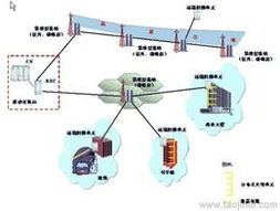 如何尋找可靠的網絡工程批發(fā)貨源與廠家供應信息
