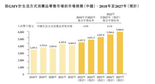 KK集團四戰IPO 四年虧損逾70億，償債壓力與實業發展并行