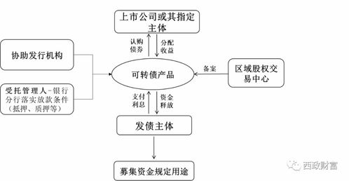 實業公司為何青睞投資帶抵押地產，一文讓你明白原因
