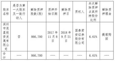 森霸傳感大股東深圳方解除質(zhì)押86.6萬(wàn)股，聚焦實(shí)業(yè)投資新動(dòng)向