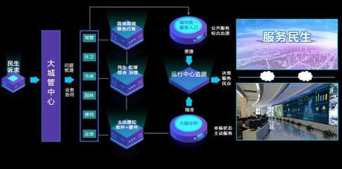 AI助力，智慧城管讓城市管理更智能、更高效！——信息系統(tǒng)集成服務(wù)的時代變革