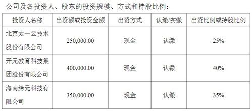 新三板在海南丨多次布局海南 st太一參股設(shè)立海南職教鏈科技公司 信息系統(tǒng)集成服務(wù)