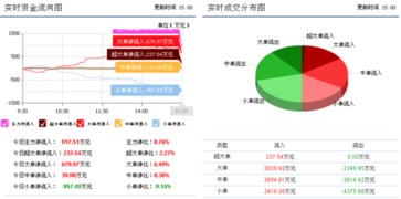 先河環(huán)保遭遇重大變故，下一周走勢 信息化建設(shè)機遇與反彈前瞻
