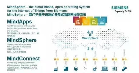 “中國制造2025” VS “德國工業(yè)4.0” 一場沒有硝煙的戰(zhàn)爭——論信息系統(tǒng)集成服務(wù)的戰(zhàn)略作用